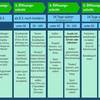 Fünf-Stufen-Plan