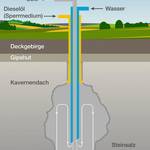 Schematische Darstellung einer Salzgewinnungskaverne ©Pressefoto Dow Olefinverbund GmbH